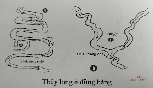 Phong Thủy Âm Trạch