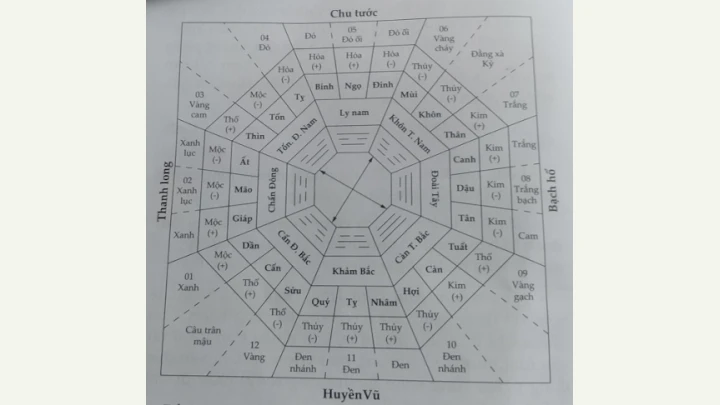 2. Phong Thủy Chọn Đất Mộ Phần