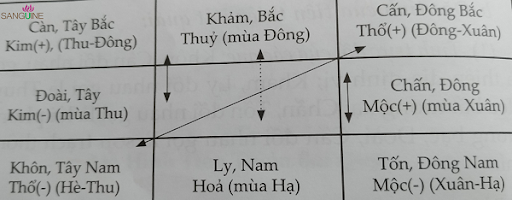 Phong Thủy Âm Trạch