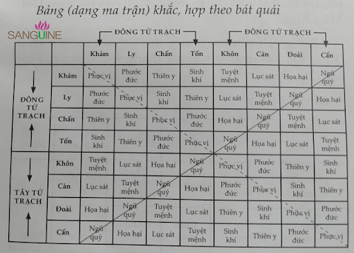 Phong Thủy Âm Trạch