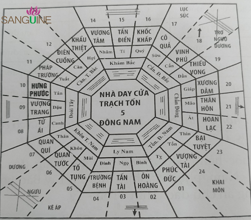 Phong Thủy Âm Trạch