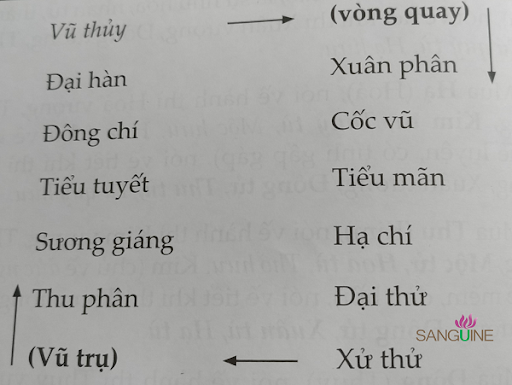 Phong Thủy Âm Trạch