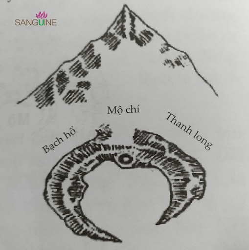 Phong Thủy Âm Trạch