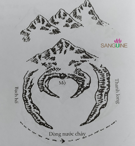 Phong Thủy Âm Trạch