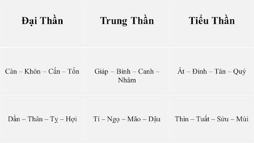 Phong Thủy Âm Trạch