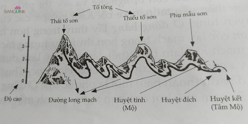 Phong Thủy Âm Trạch