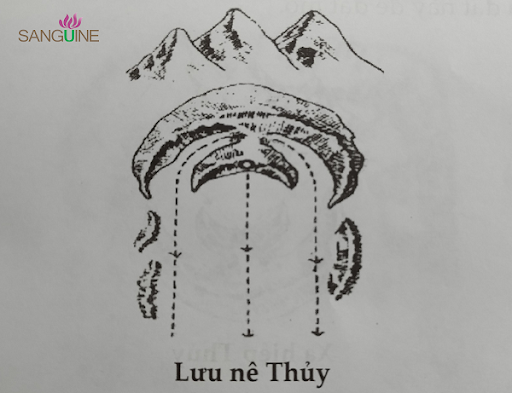 Phong Thủy Âm Trạch