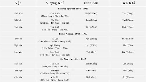 Phong Thủy Âm Trạch
