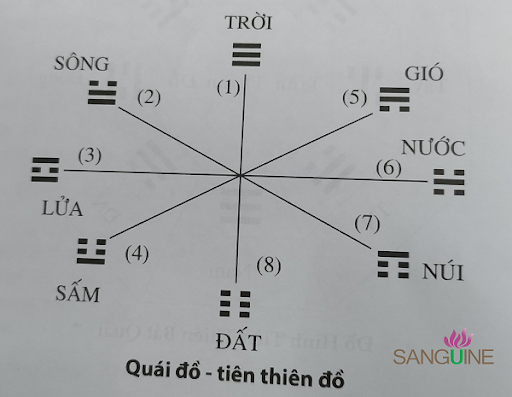Phong Thủy Âm Trạch