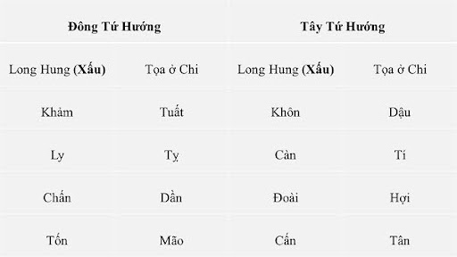 Phong Thủy Âm Trạch