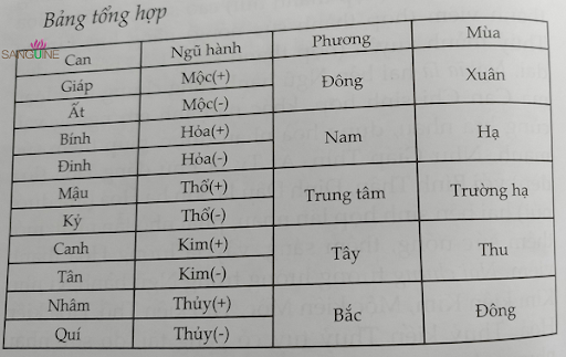 Phong Thủy Âm Trạch