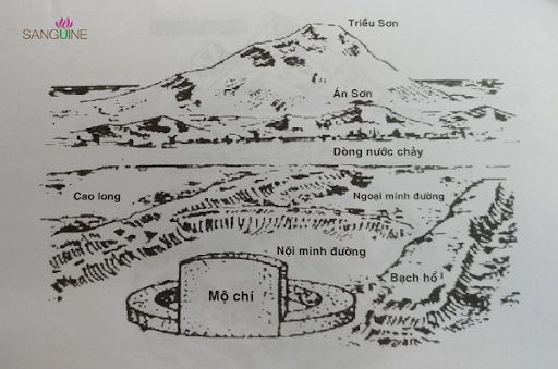 Phong Thủy Âm Trạch