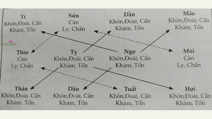 3. Thiên Thời Địa Lợi Và Con Người