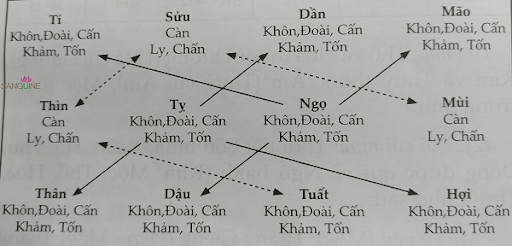 Phong Thủy Âm Trạch