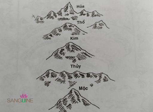 Phong Thủy Âm Trạch
