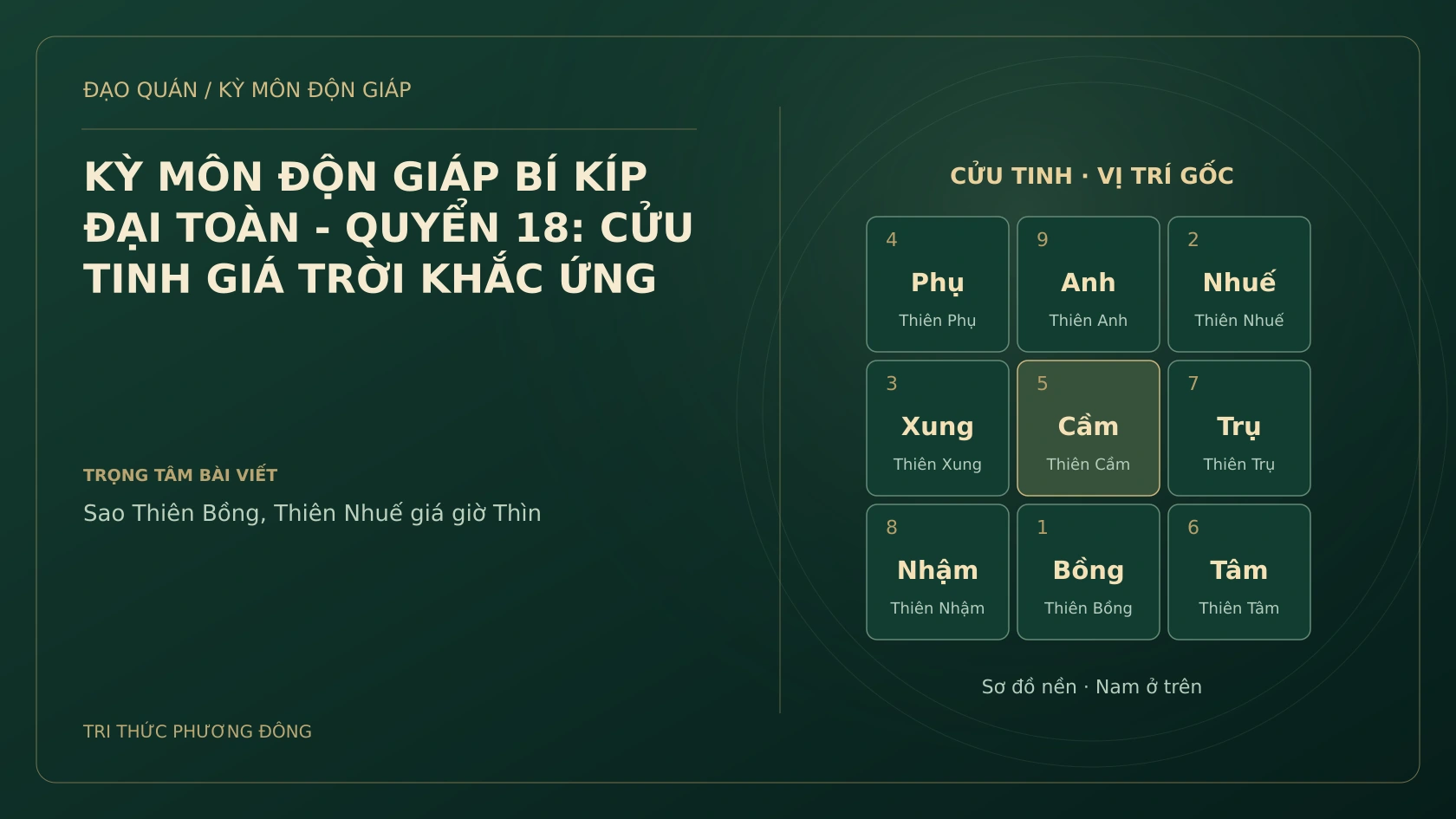 Sơ đồ Kỳ Môn: KỲ MÔN ĐỘN GIÁP BÍ KÍP ĐẠI TOÀN - QUYỂN 18: CỬU TINH GIÁ TRỜI KHẮC ỨNG