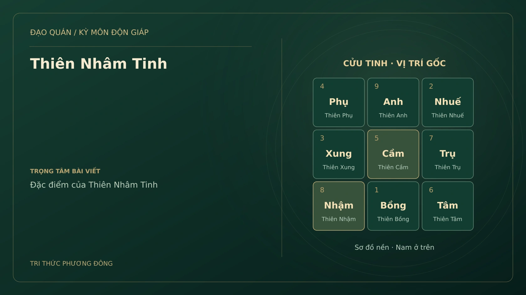Sơ đồ Kỳ Môn: Thiên Nhâm Tinh