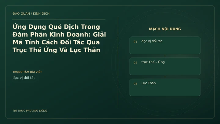 Minh họa Dịch học: Ứng Dụng Quẻ Dịch Trong Đàm Phán Kinh Doanh: Giải Mã Tính Cách Đối Tác Qua Trục Thế Ứng Và Lục Thần
