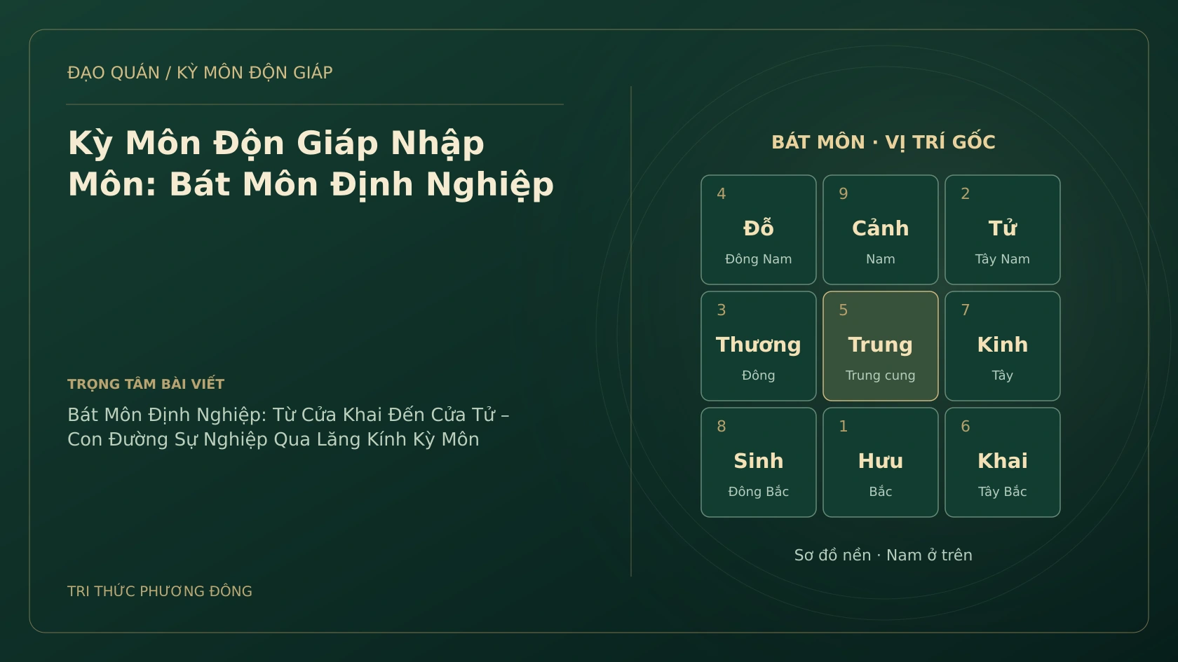 Sơ đồ Kỳ Môn: Kỳ Môn Độn Giáp Nhập Môn: Bát Môn Định Nghiệp