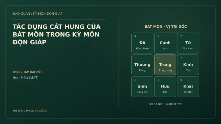 Sơ đồ Kỳ Môn: TÁC DỤNG CÁT HUNG CỦA BÁT MÔN TRONG KỲ MÔN ĐỘN GIÁP
