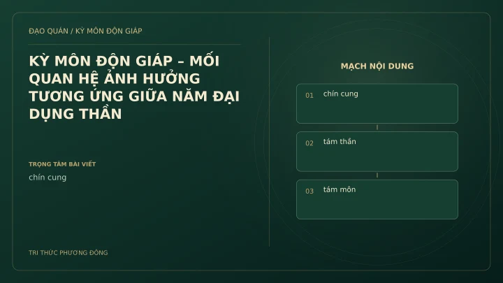 Sơ đồ Kỳ Môn: KỲ MÔN ĐỘN GIÁP – MỐI QUAN HỆ ẢNH HƯỞNG TƯƠNG ỨNG GIỮA NĂM ĐẠI DỤNG THẦN