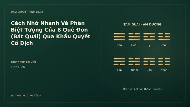 Minh họa Dịch học: Cách Nhớ Nhanh Và Phân Biệt Tượng Của 8 Quẻ Đơn (Bát Quái) Qua Khẩu Quyết Cổ Dịch
