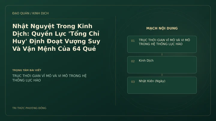 Minh họa Dịch học: Nhật Nguyệt Trong Kinh Dịch: Quyền Lực 'Tổng Chỉ Huy' Định Đoạt Vượng Suy Và Vận Mệnh Của 64 Quẻ