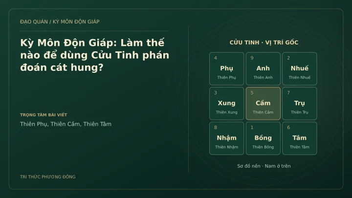 Sơ đồ Kỳ Môn: Kỳ Môn Độn Giáp: Làm thế nào để dùng Cửu Tinh phán đoán cát hung?