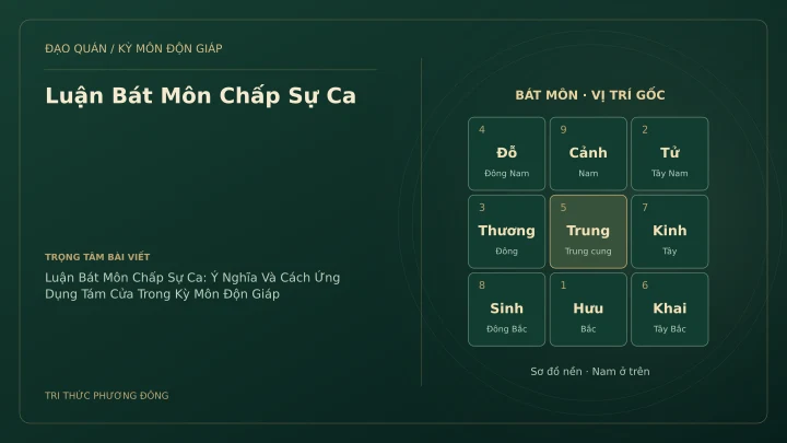 Sơ đồ Kỳ Môn: Luận Bát Môn Chấp Sự Ca