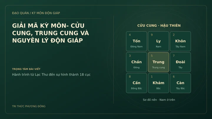 Sơ đồ Kỳ Môn: GIẢI MÃ KỲ MÔN- CỬU CUNG, TRUNG CUNG VÀ NGUYÊN LÝ ĐỘN GIÁP