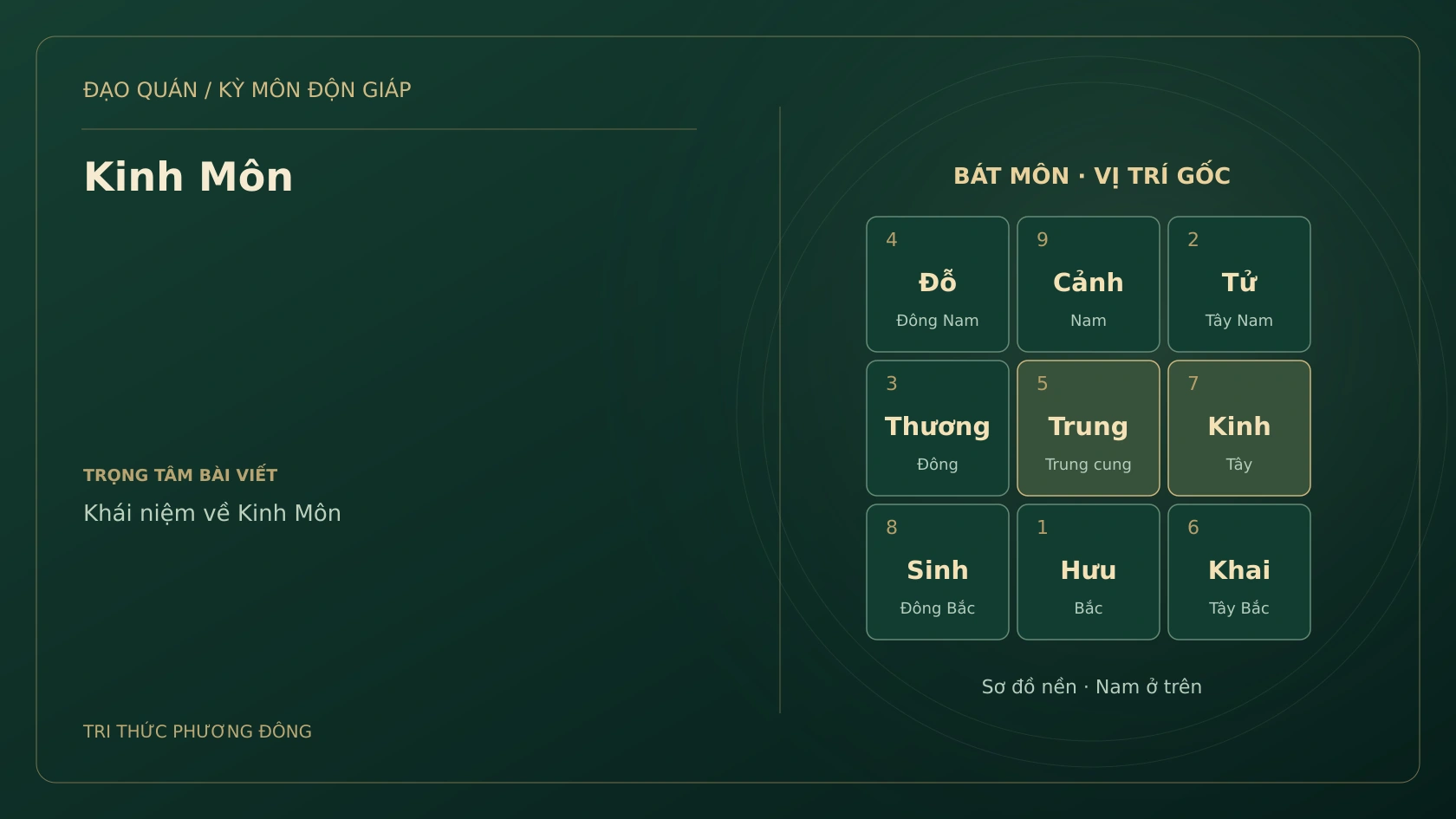 Sơ đồ Kỳ Môn: Kinh Môn