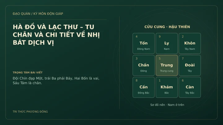 Sơ đồ Kỳ Môn: HÀ ĐỒ VÀ LẠC THƯ – TU CHÂN VÀ CHI TIẾT VỀ NHỊ BÁT DỊCH VỊ