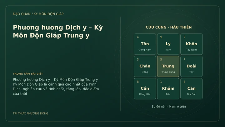 Sơ đồ Kỳ Môn: Phương hương Dịch y – Kỳ Môn Độn Giáp Trung y