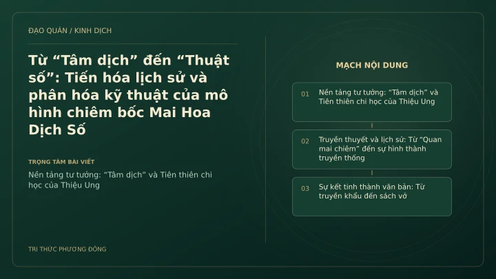 Minh họa Dịch học: Từ “Tâm dịch” đến “Thuật số”: Tiến hóa lịch sử và phân hóa kỹ thuật của mô hình chiêm bốc Mai Hoa Dịch Số