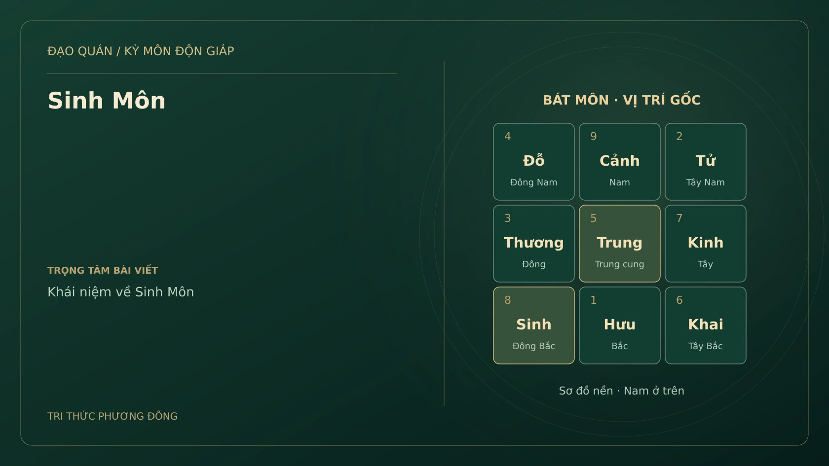 Sơ đồ Kỳ Môn: Sinh Môn