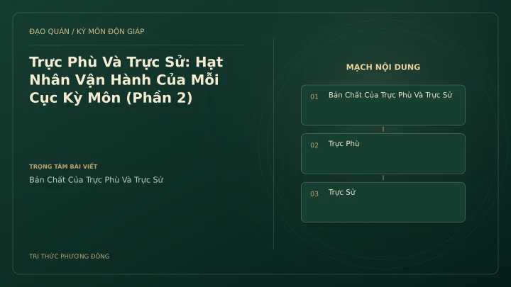 Sơ đồ Kỳ Môn: Trực Phù Và Trực Sử: Hạt Nhân Vận Hành Của Mỗi Cục Kỳ Môn (Phần 2)