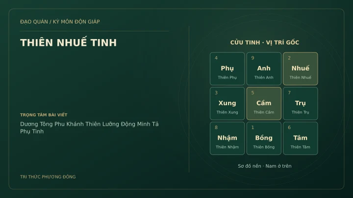 Sơ đồ Kỳ Môn: THIÊN NHUẾ TINH