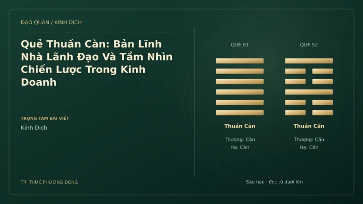 Minh họa Dịch học: Quẻ Thuần Càn: Bản Lĩnh Nhà Lãnh Đạo Và Tầm Nhìn Chiến Lược Trong Kinh Doanh