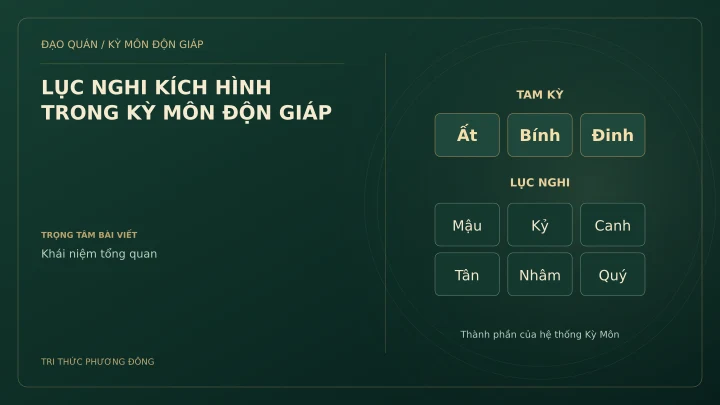 Sơ đồ Kỳ Môn: LỤC NGHI KÍCH HÌNH TRONG KỲ MÔN ĐỘN GIÁP