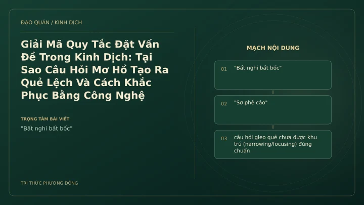 Minh họa Dịch học: Giải Mã Quy Tắc Đặt Vấn Đề Trong Kinh Dịch: Tại Sao Câu Hỏi Mơ Hồ Tạo Ra Quẻ Lệch Và Cách Khắc Phục Bằng Công Nghệ