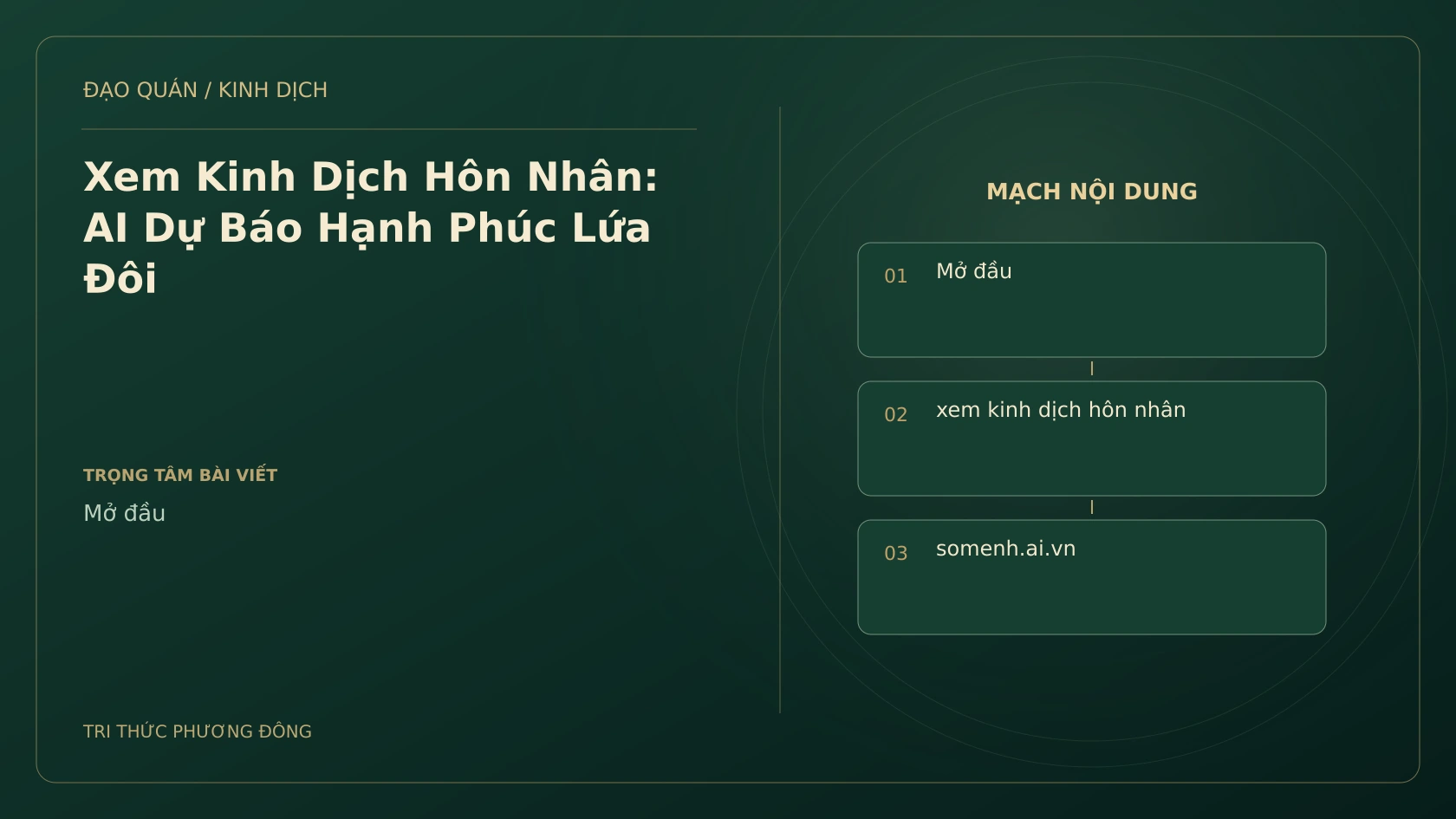 Minh họa Dịch học: Xem Kinh Dịch Hôn Nhân: AI Dự Báo Hạnh Phúc Lứa Đôi