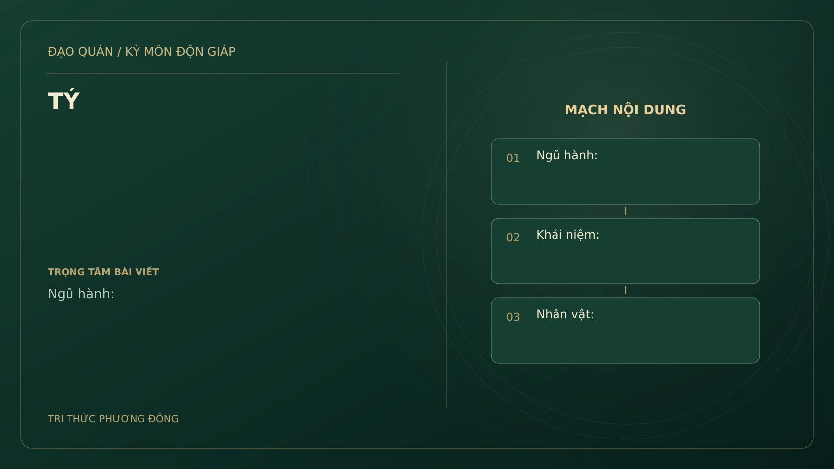 Sơ đồ Kỳ Môn: TÝ
