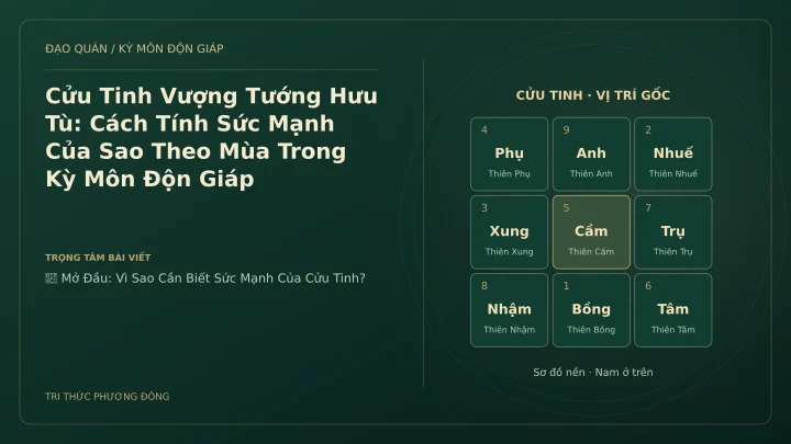 Sơ đồ Kỳ Môn: Cửu Tinh Vượng Tướng Hưu Tù: Cách Tính Sức Mạnh Của Sao Theo Mùa Trong Kỳ Môn Độn Giáp