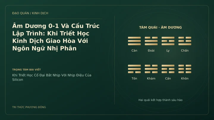 Minh họa Dịch học: Âm Dương 0-1 Và Cấu Trúc Lập Trình: Khi Triết Học Kinh Dịch Giao Hòa Với Ngôn Ngữ Nhị Phân
