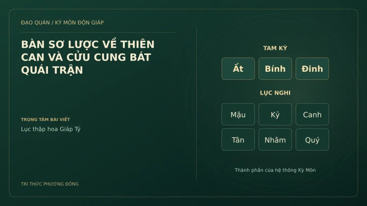 Sơ đồ Kỳ Môn: BÀN SƠ LƯỢC VỀ THIÊN CAN VÀ CỬU CUNG BÁT QUÁI TRẬN