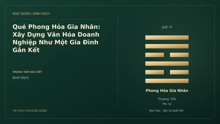 Minh họa Dịch học: Quẻ Phong Hỏa Gia Nhân: Xây Dựng Văn Hóa Doanh Nghiệp Như Một Gia Đình Gắn Kết