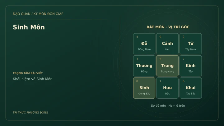 Sơ đồ Kỳ Môn: Sinh Môn