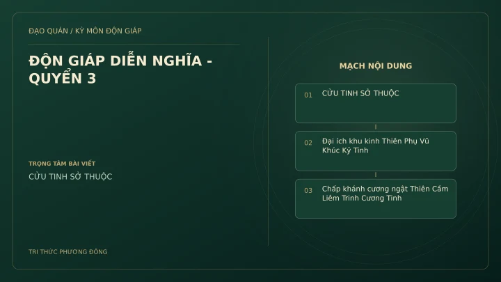 Sơ đồ Kỳ Môn: ĐỘN GIÁP DIỄN NGHĨA - QUYỂN 3