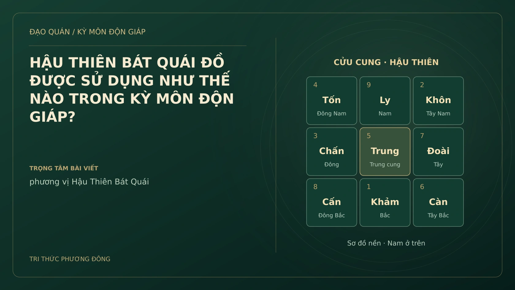 Sơ đồ Kỳ Môn: HẬU THIÊN BÁT QUÁI ĐỒ ĐƯỢC SỬ DỤNG NHƯ THẾ NÀO TRONG KỲ MÔN ĐỘN GIÁP?