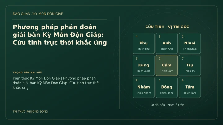 Sơ đồ Kỳ Môn: Phương pháp phán đoán giải bàn Kỳ Môn Độn Giáp: Cửu tinh trực thời khắc ứng